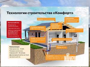 Дом 123м², 1-этажный, участок 4 сот.  