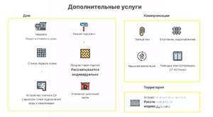 Дом 117м&sup2;, 2-этажный, участок 6 сот.  