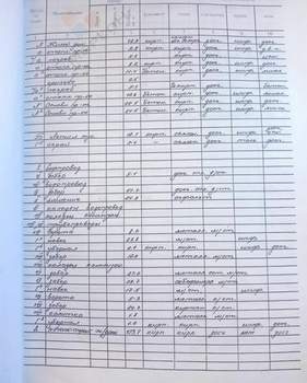 Дом 93м², 1-этажный, участок 6 сот.  