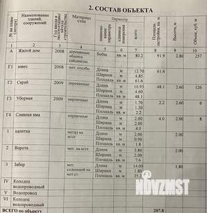 Дача 80м², 1-этажный, участок 7 сот.  