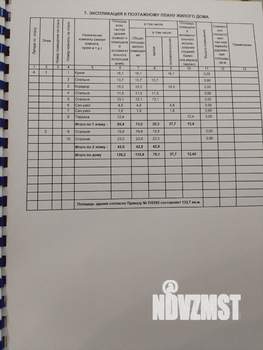 Дом 133м&sup2;, 2-этажный, участок 3 сот.  