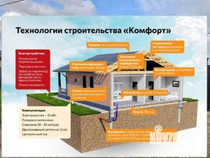 Дом 123м², 1-этажный, участок 4 сот.  