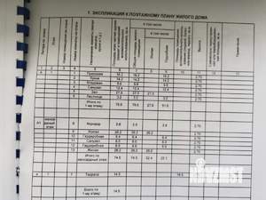 Дом 150м², 2-этажный, участок 8 сот.  