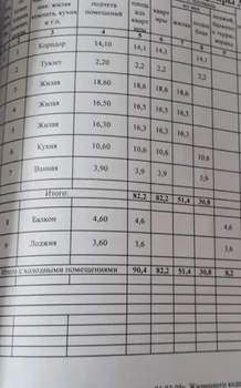 3-к квартира, вторичка, 82м2, 4/24 этаж