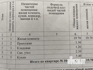 1-к квартира, вторичка, 32м2, 5/5 этаж