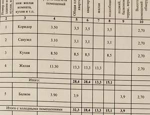 1-к квартира, вторичка, 32м2, 8/9 этаж